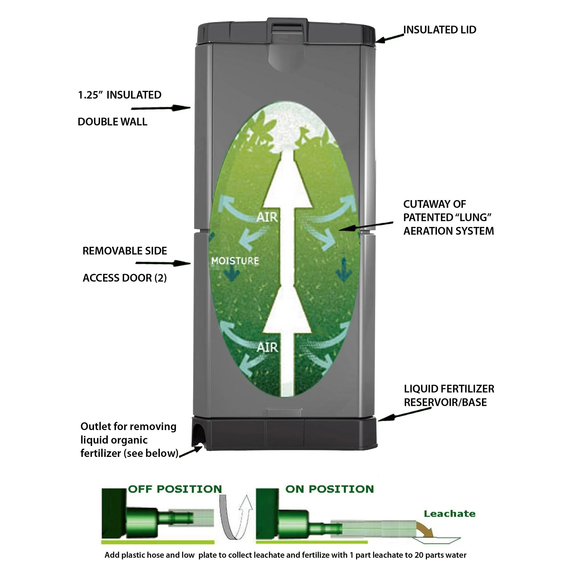 Aerobin | Hot Composting Bin - No Turning